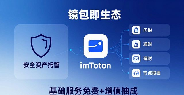 imToken錢包下載網(wǎng)址的商業(yè)模型解析