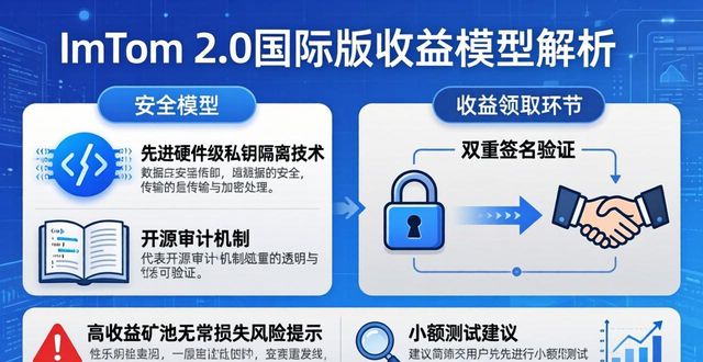 分析模型怎么寫(xiě)_深入分析imToken官網(wǎng)下載2.0國(guó)際版的收益模型與分析_分析模型圖